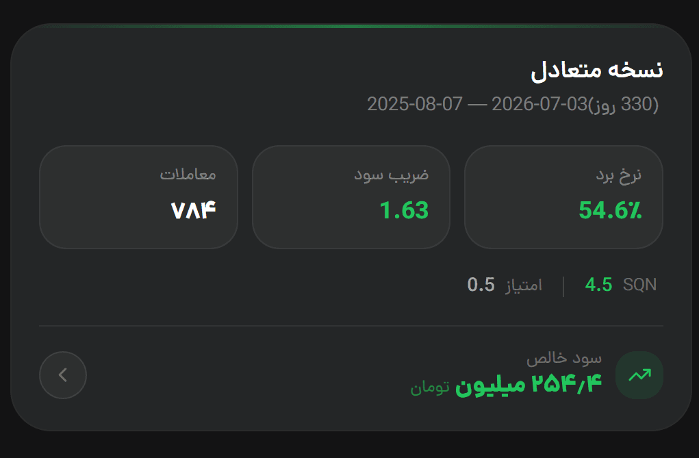 اسکرینشات بکتست نسخه متعادل C5